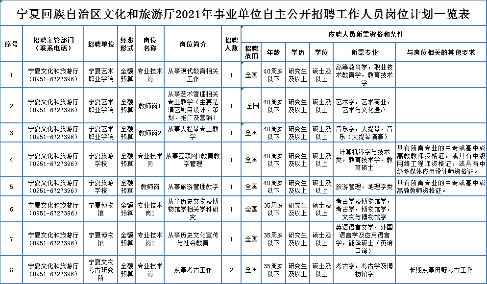 让胡路区级托养福利事业单位招聘启事概览