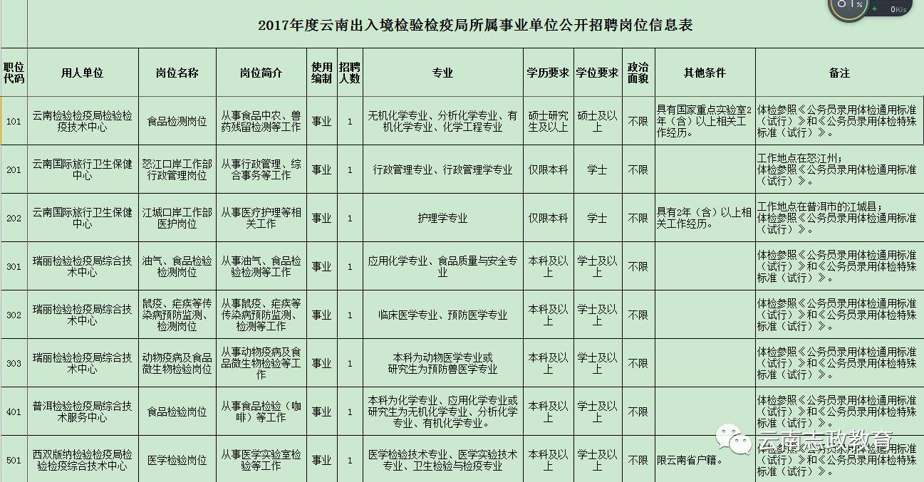 新浦区防疫检疫站最新招聘信息详解与招聘细节分析