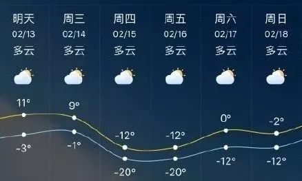 朵什乡天气预报更新通知