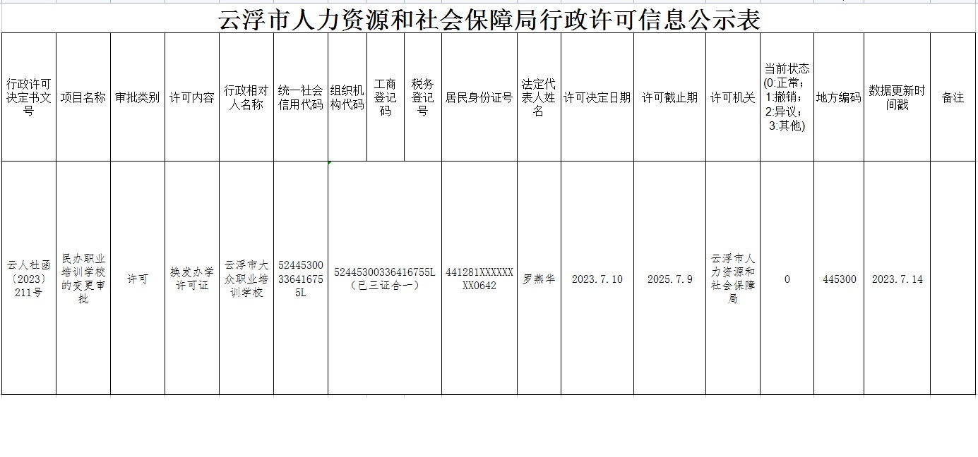 云霄县人力资源和社会保障局最新发展规划概览