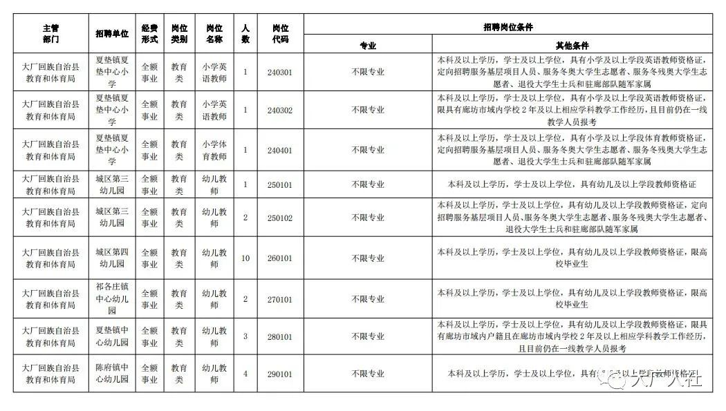 大厂回族自治县康复事业单位新领导引领开启新篇章