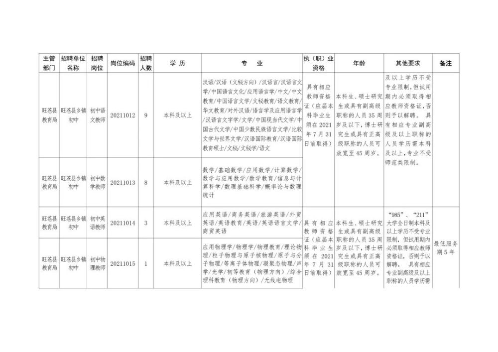 工农区成人教育事业单位招聘信息及重要性解析