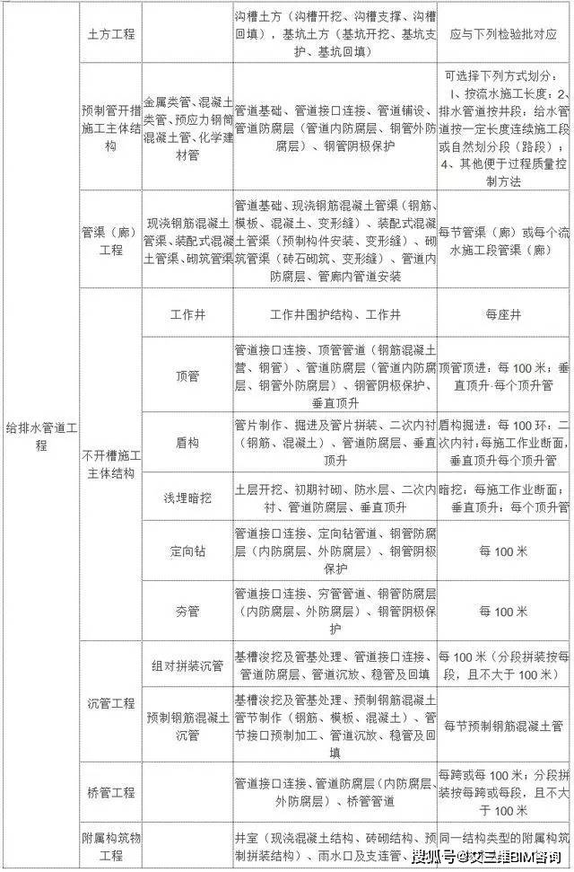 沅陵县县级托养福利事业单位新项目研究，托养服务的新探索