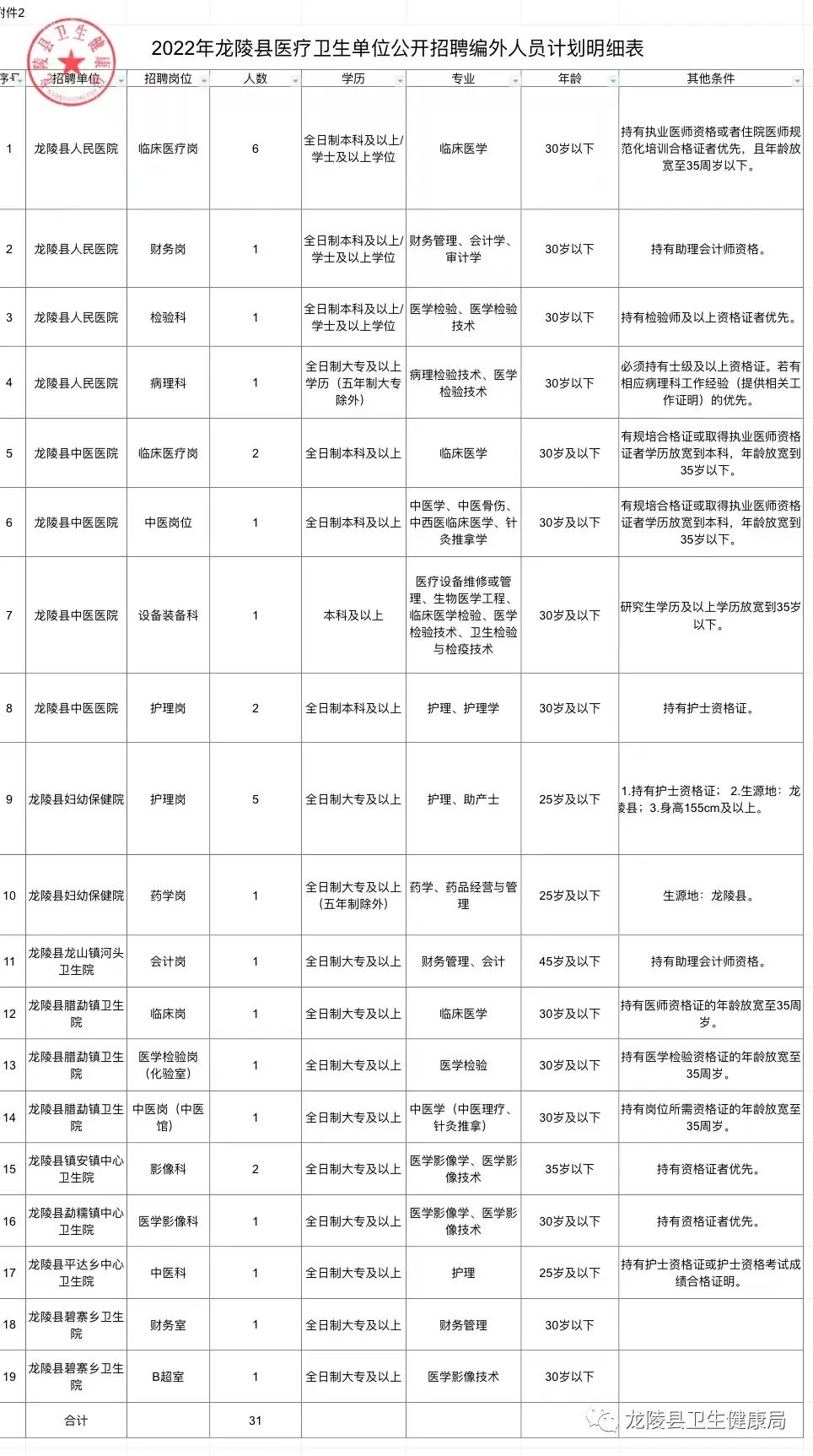 塔城市医疗保障局最新招聘信息全面解析