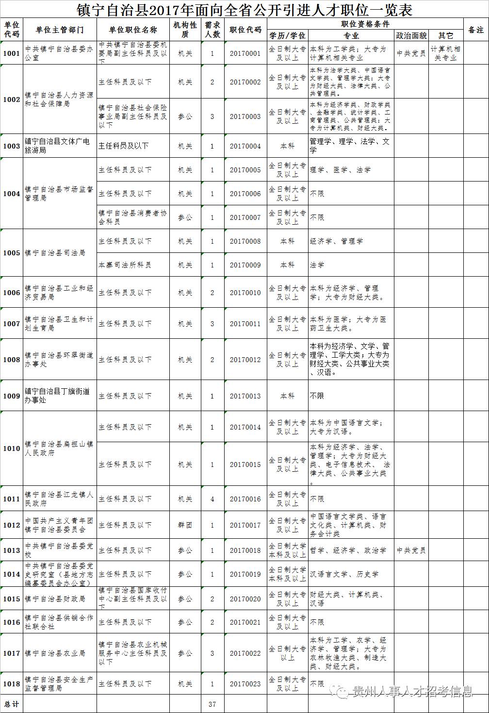 镇宁布依族苗族自治县科技局招聘信息与动态更新