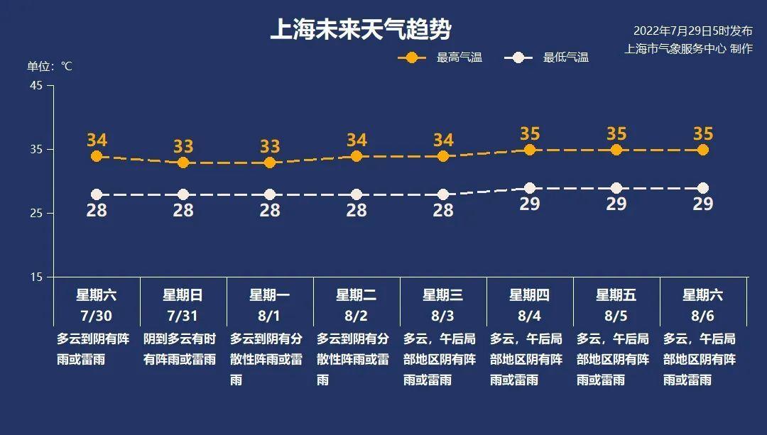 桑达村天气预报更新通知