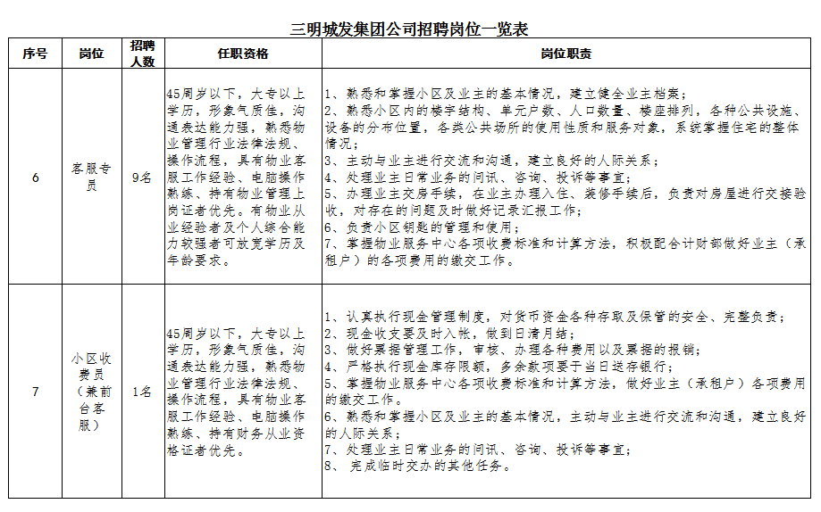 三明市国土资源局最新招聘启事概览