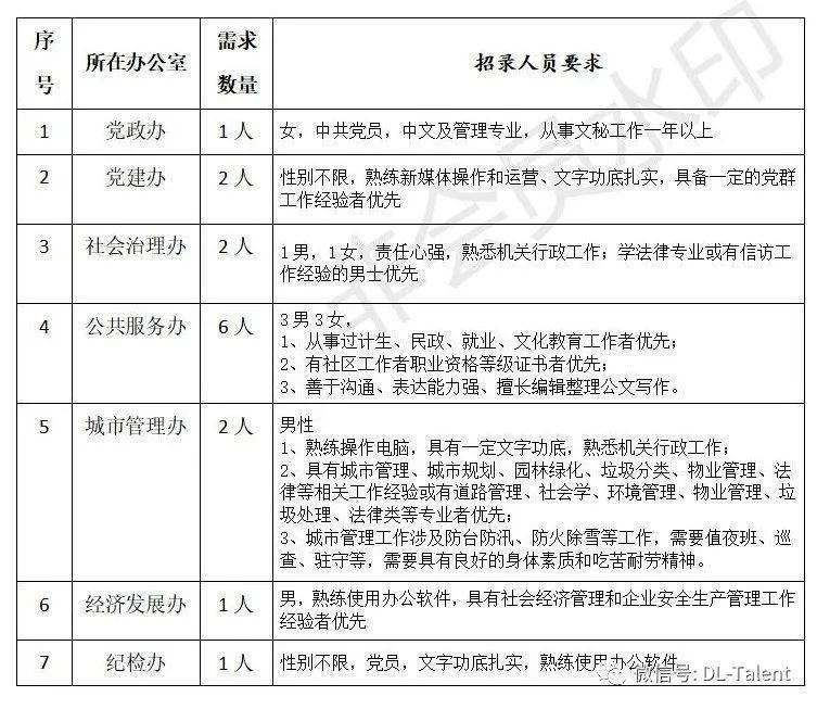 机场街道最新招聘信息全面解析