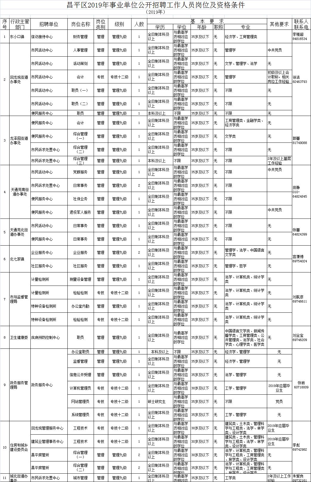 平乐县民政局最新招聘信息全面解析