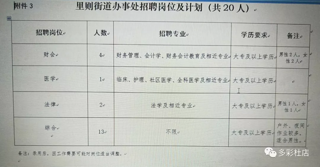 云红街道最新招聘信息，社区发展引擎的人才聚集之路