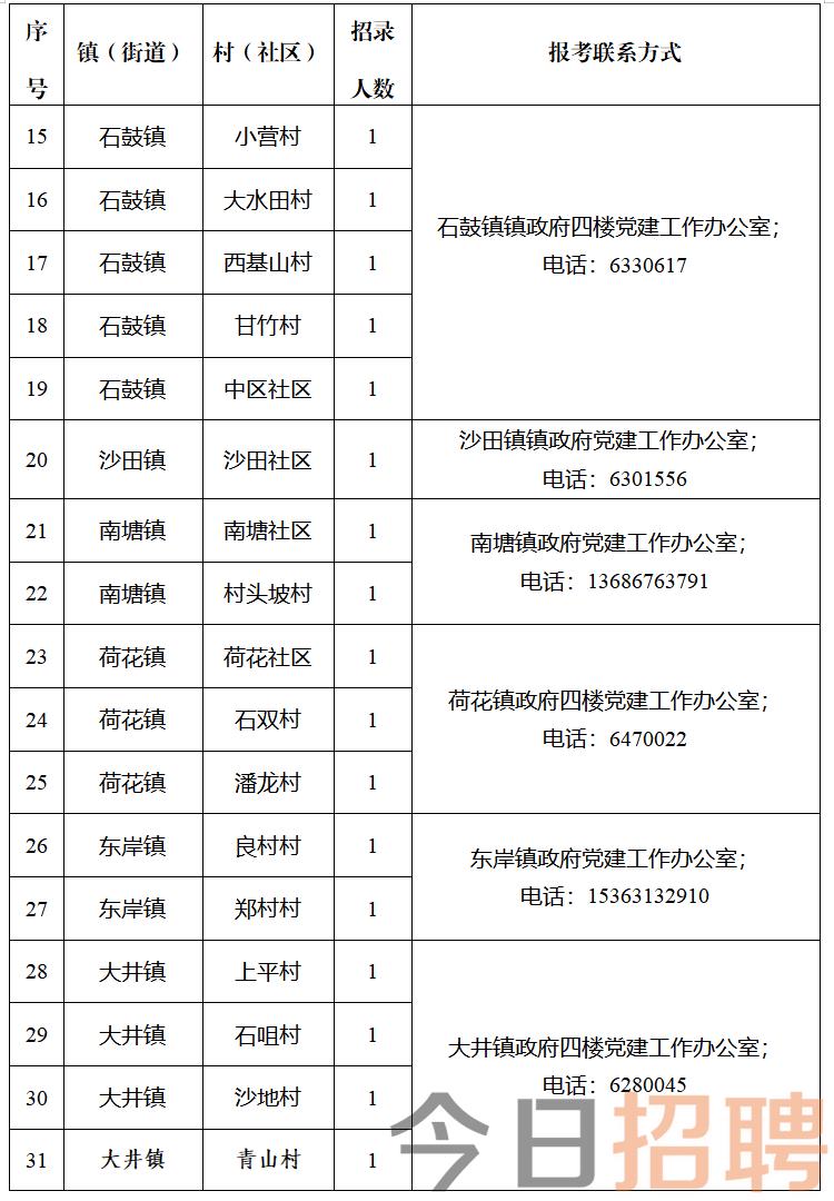 白云村最新招聘信息汇总