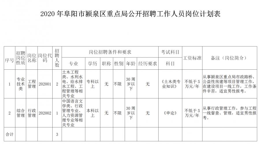 阜阳市质量技术监督局最新招聘信息汇总