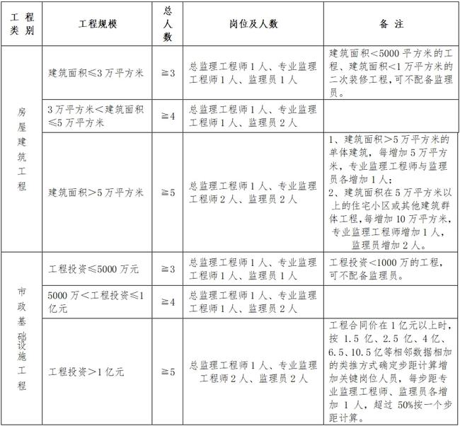 万秀区级公路维护监理事业单位人事任命动态及其影响分析