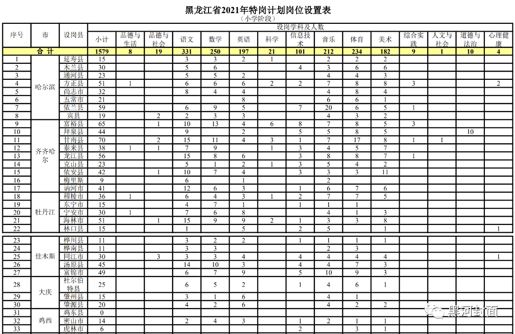 桑日县成人教育事业单位招聘启事速递