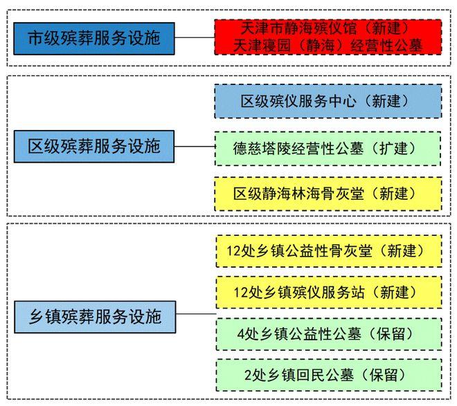 天全县殡葬事业单位发展规划探讨与展望