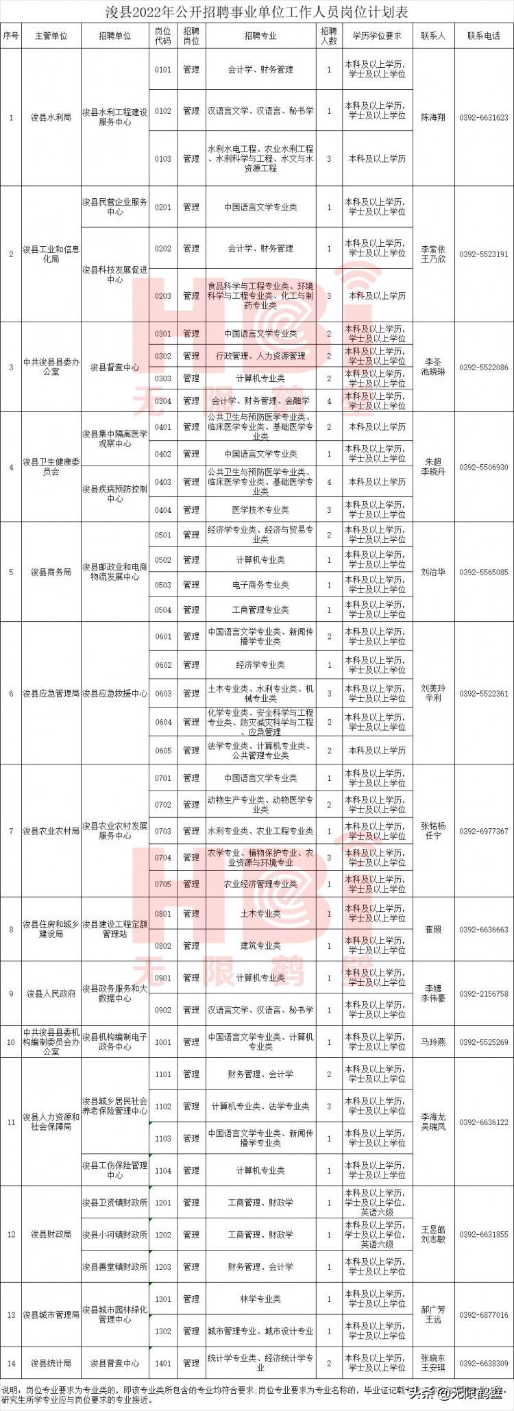 浚县交通运输局招聘启事，最新职位空缺与要求