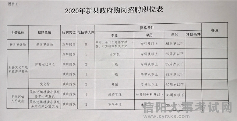 双江拉祜族佤族布朗族傣族自治县统计局招聘信息及介绍