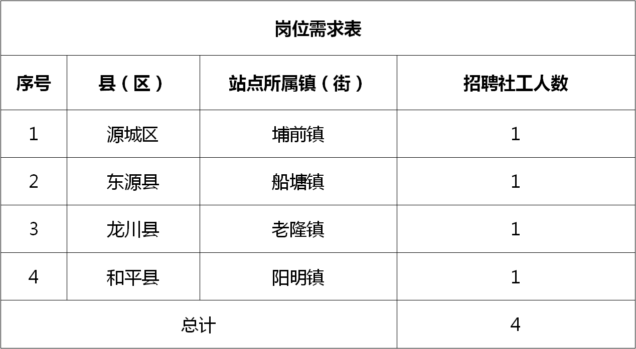 岫岩满族自治县农业农村局招聘公告及解读