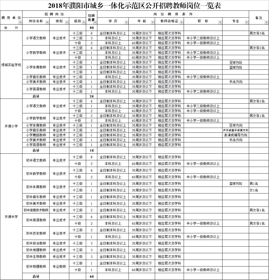 观音堂乡最新招聘信息汇总