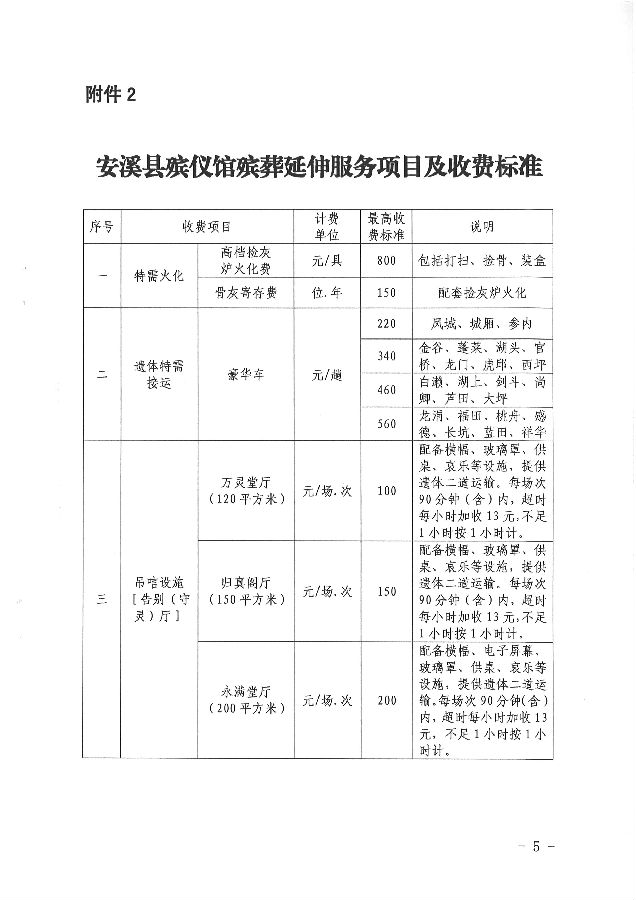 尉犁县殡葬事业单位发展规划展望