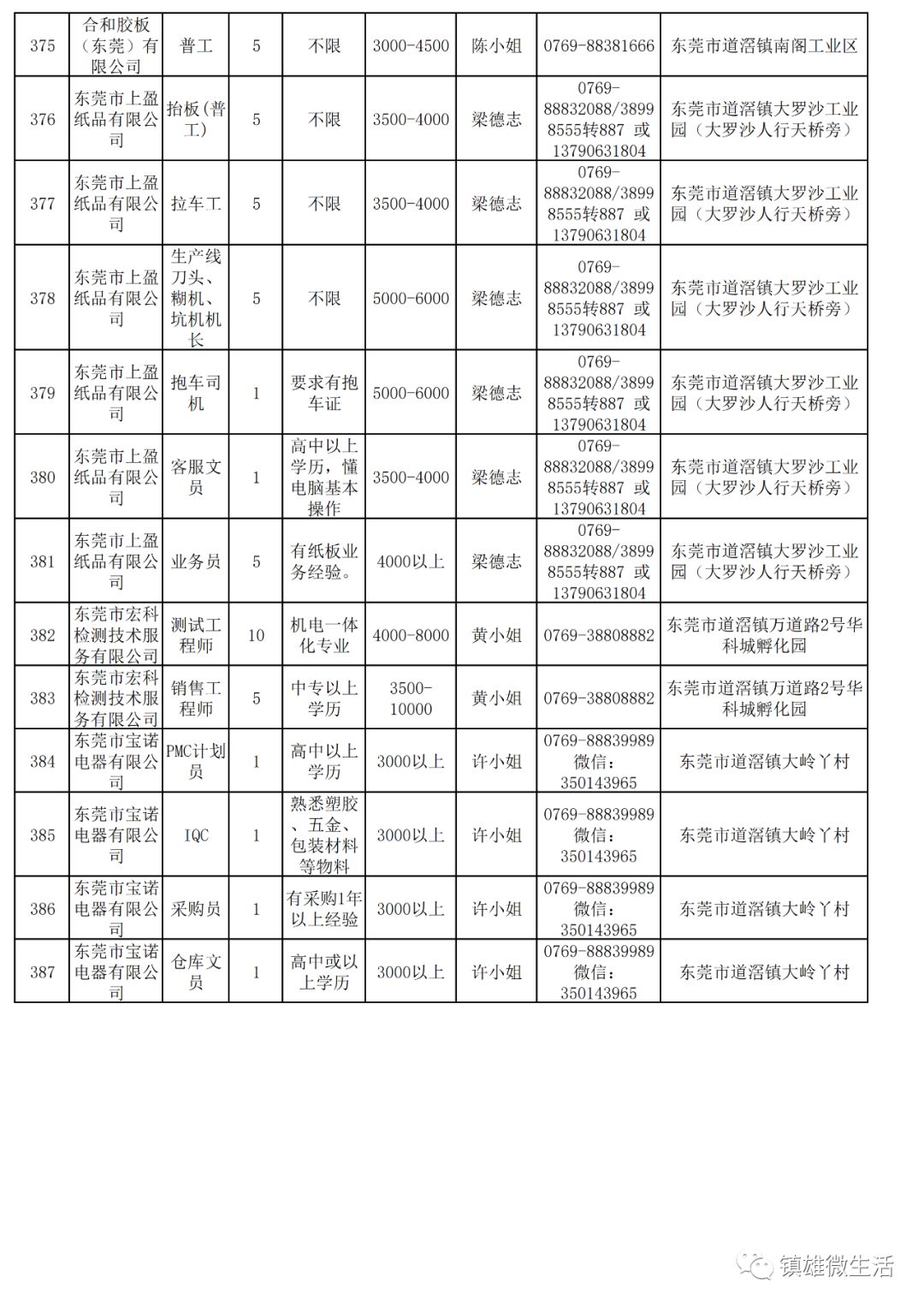 镇雄县司法局最新招聘信息及相关内容深度探讨