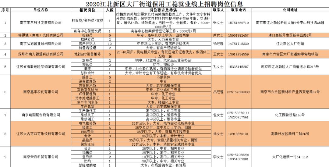 丁家街道最新招聘信息汇总