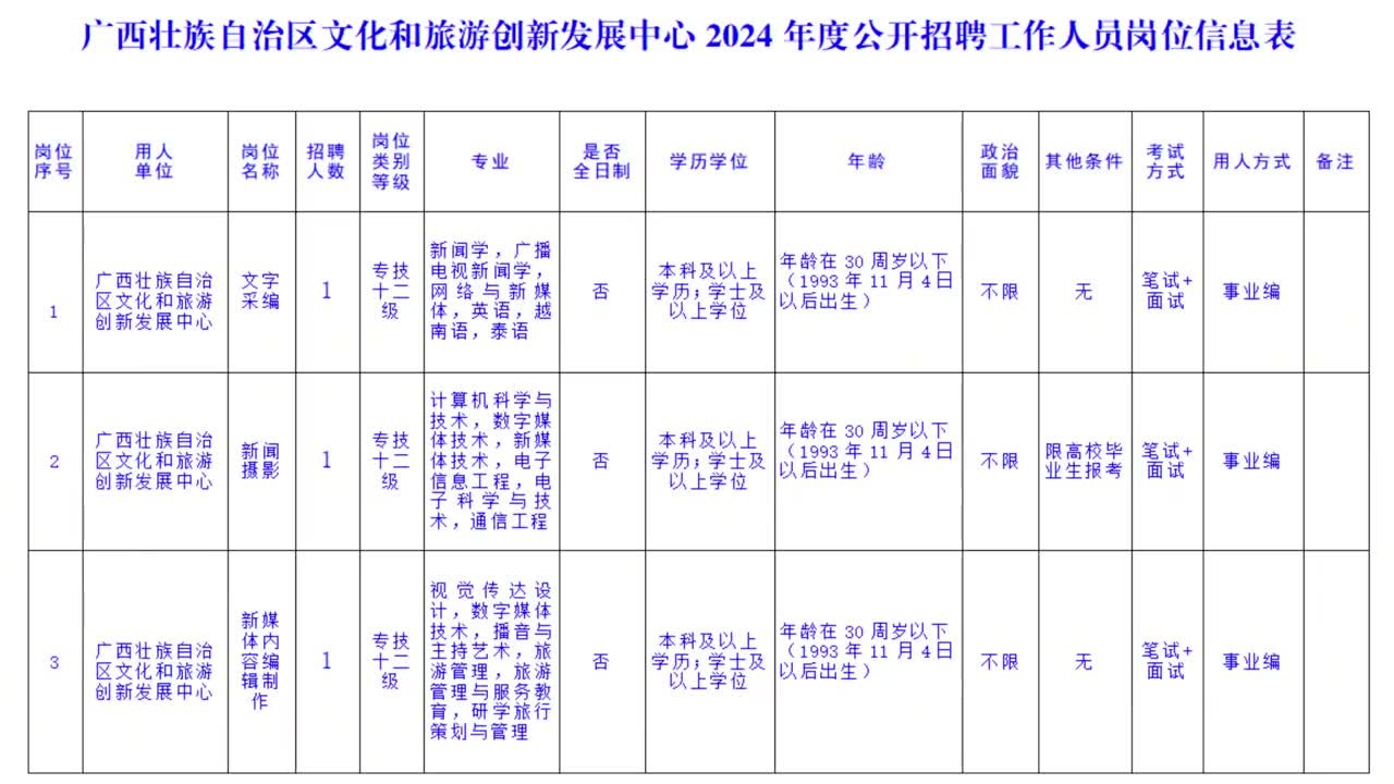 麻栗坡县文化广电体育和旅游局招聘新资讯详解